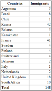 ICEJ: Aliyah Numbers