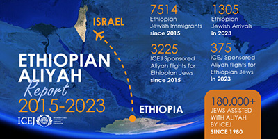 ICEJ_ethiopian-aliyah-infographic