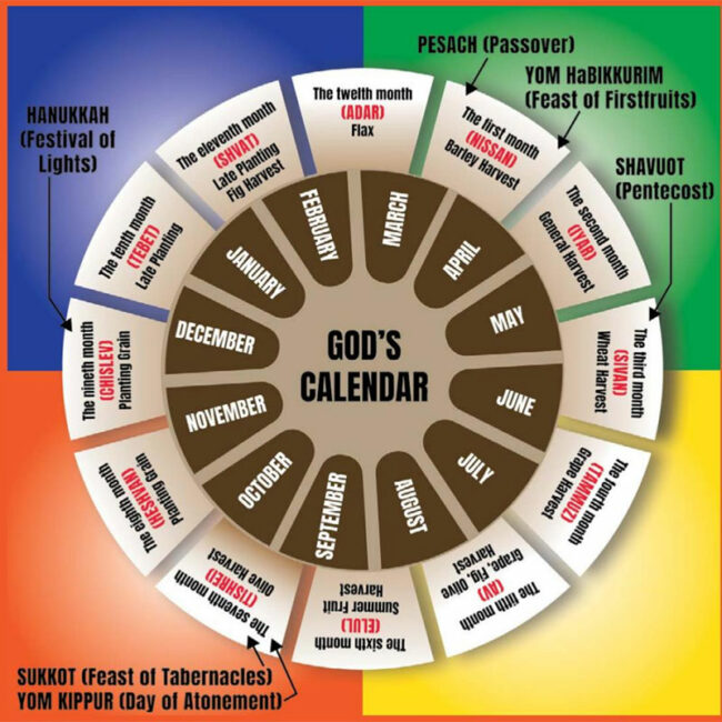 The Biblical Calendar and the Prophetic Timeline ICEJ USA Branch